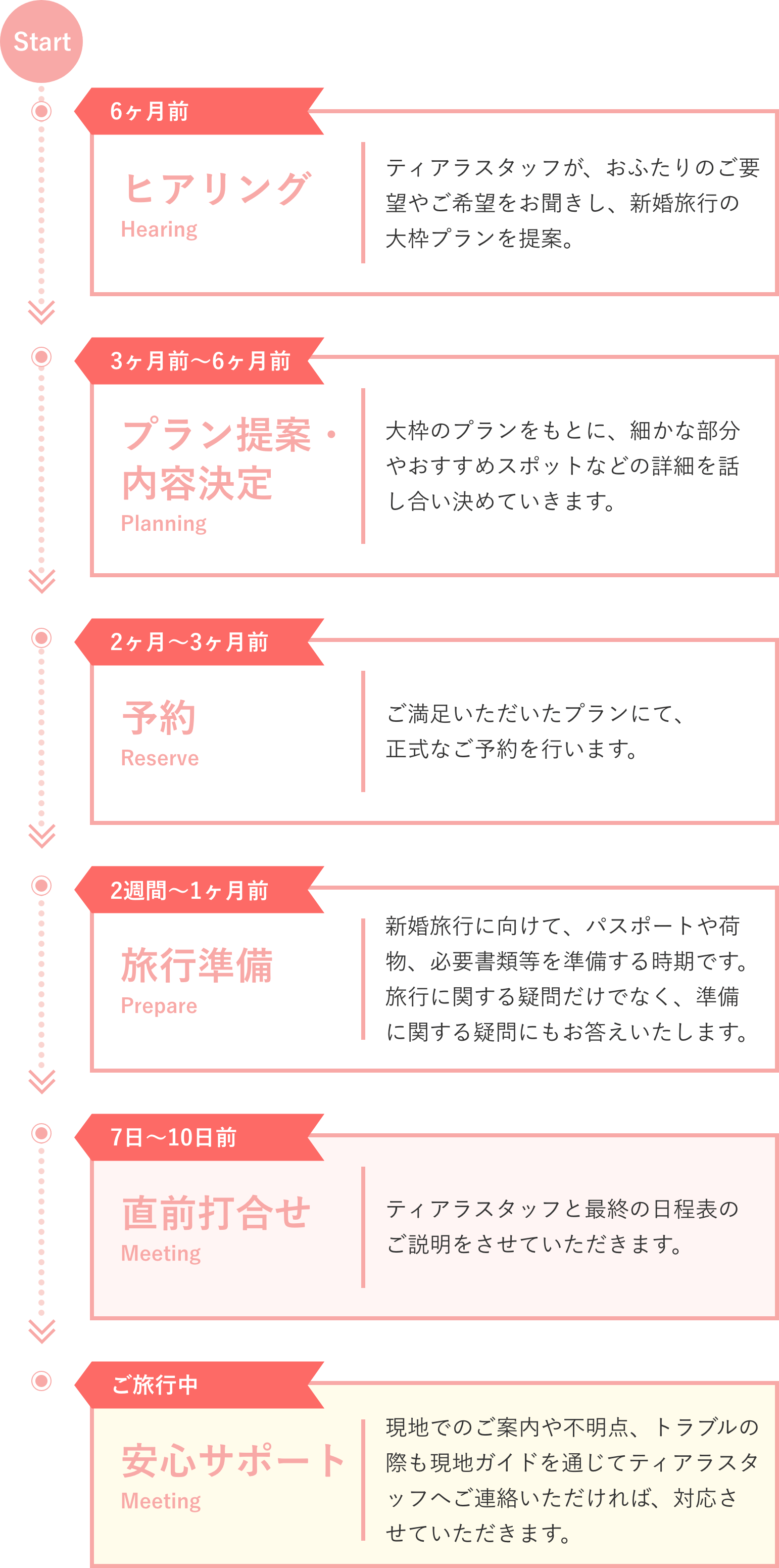 ハネムーン | 北陸旅行 公式 ｜ 国内旅行・海外旅行 ｜ ふくいdeお得